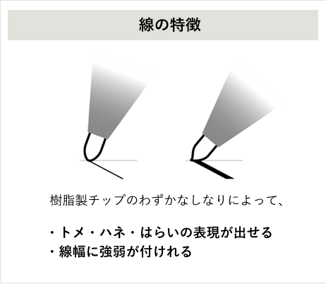 線の特徴：樹脂製チップのわずかなしなりによって、トメ・ハネ・はらいの表現が出せる。また線幅に強弱が付けれる