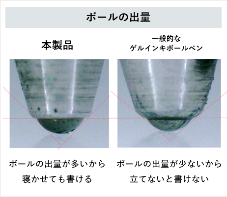 ボールの出量：本製品は一般的なものよりもボールの出量が多いから寝かせても書けます