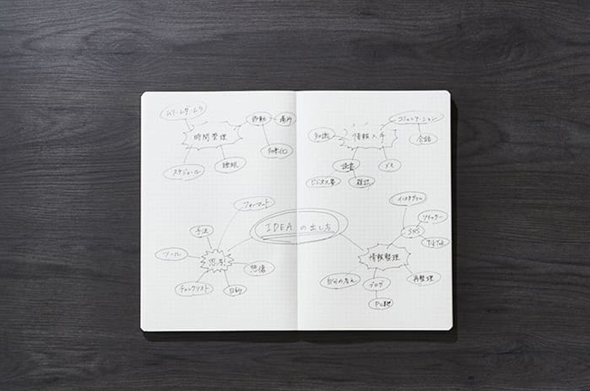 記録にふさわしい製本