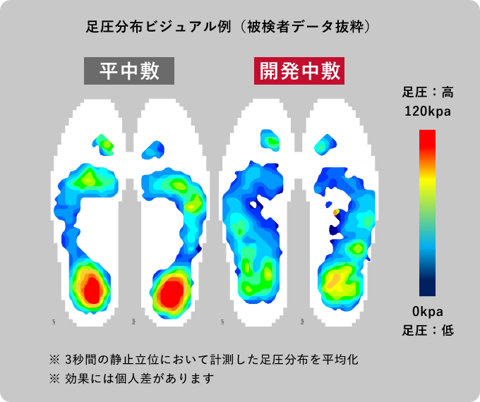 足圧分布ビジュアル例